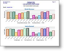 Generate 3D Charts by Month or by Property